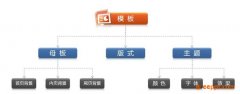 <b>PPT的具体含义是什么</b>