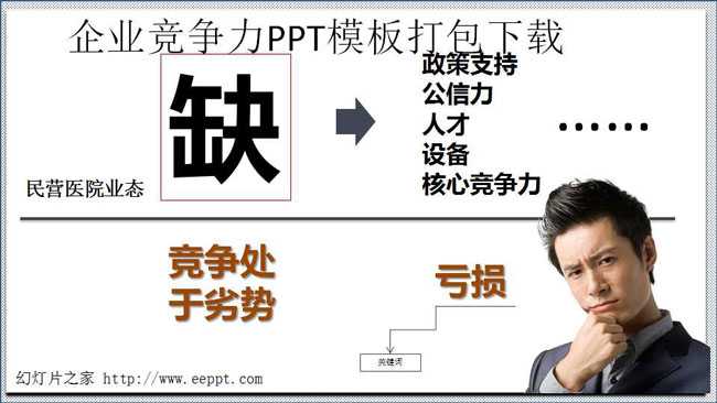 企业竞争力PPT模板打包下载