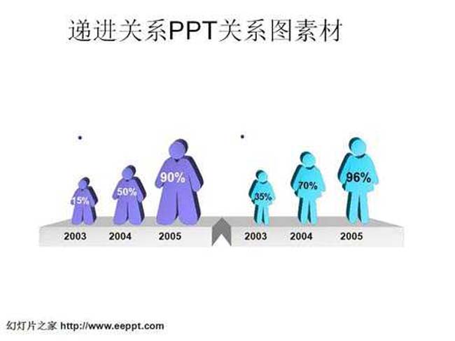 递进关系PPT关系图素材